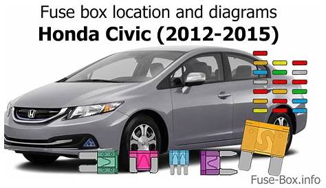 Honda Civic Brake Light Fuse Location | Americanwarmoms.org