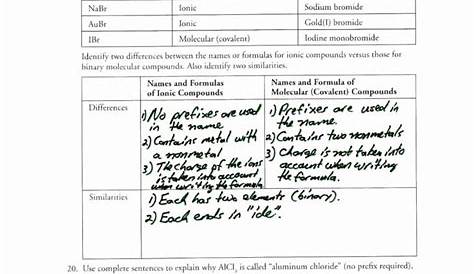 molecular compounds worksheet answers