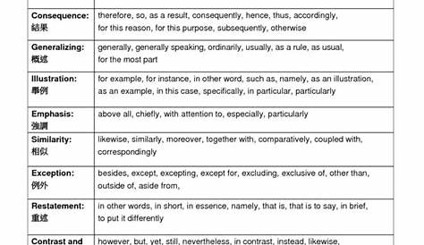 transition words worksheet free