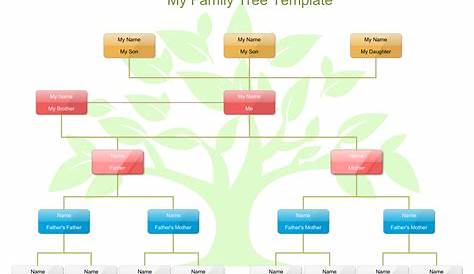 family tree org chart