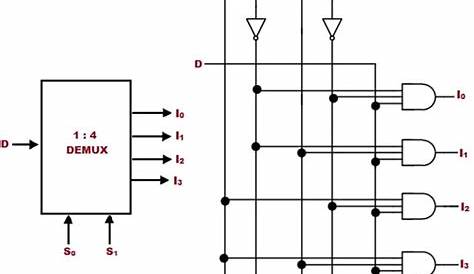 mux and demux circuit diagram