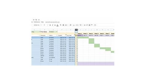google sheets gantt chart with dates