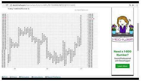 Point and Figure Stock Charts Explained Simply. // p&f chart tutorial