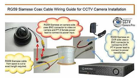 Cameras wiring diagram | Cctv camera installation, Security camera