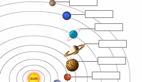 Kids Page: Solar System and Planets Worksheet