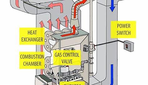 water furnace operating manual