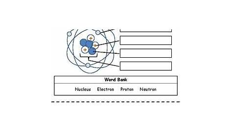 Basic Atom Worksheet PLUS Test (keys for both included) | Teaching