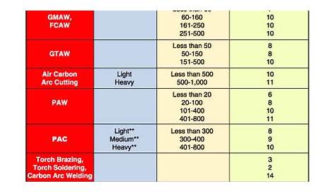 welding lens shade chart pdf