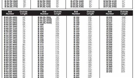 v belt width sizes chart