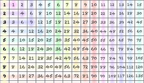 multiplication chart to 15 pdf