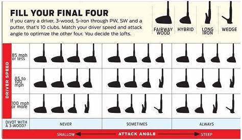 printable golf club loft chart