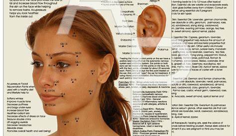 Acupressure Facial Rejuvenation Points Chart