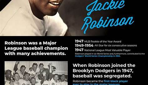 Top 20 Jackie Robinson Facts - Family, Sports, Legacy & More | Facts.net