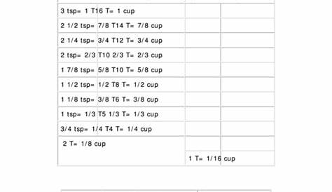 Measures & Weights Chart printable pdf download