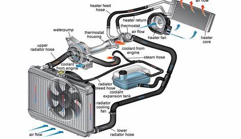 electric car bayttery cooling system diagram