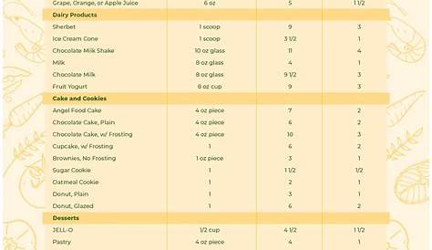 9 Best Images of Printable Carb Chart For Foods - Low Carb Food Chart