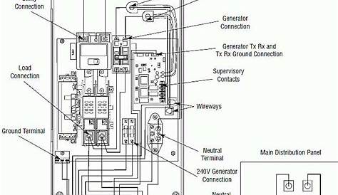 Generac Wiring Diagram - easywiring