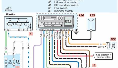 Nissan Micra Radio Wiring Diagram