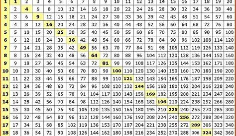 Multiplication Table Archives - Multiplication Table Chart