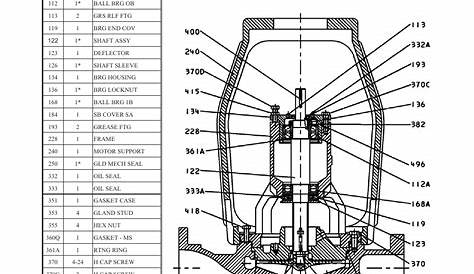 Spare and repair parts | Goulds Pumps 3996 - IOM User Manual | Page 44 / 52