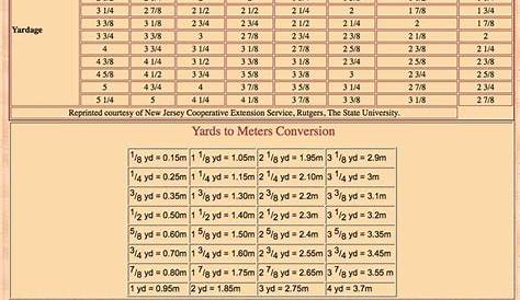 conversion chart for fabric