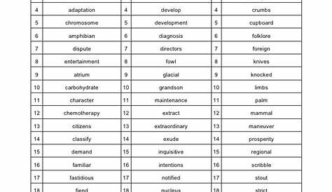Spelling list 1 8th grade