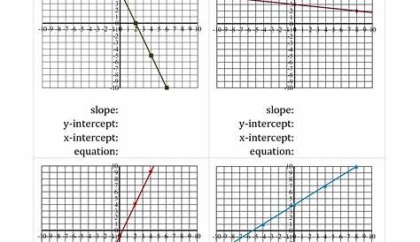 graphing linear equalities worksheets