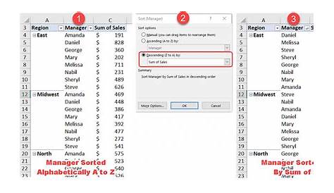 The Ultimate Guide to Pivot Tables. Everything you need to know about