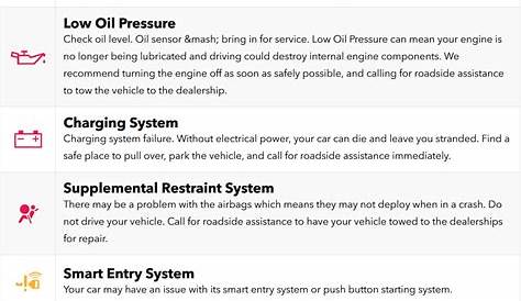 Honda Dashboard Warning Lights Guide | Tonkin Gresham Honda