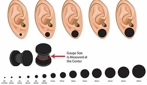 ear gauge sizes chart