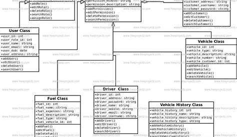 simple class diagram for vehicle car and owner