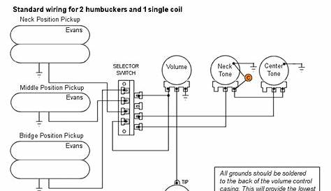 Wiring Diagram For 2 Humbucker Guitar - Caret X Digital