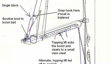 sailboat mast wiring