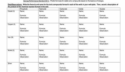 ionic compounds worksheets answers