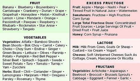 Low Fodmap Diet Food Chart 261 Best Images About Nutrition Healthy