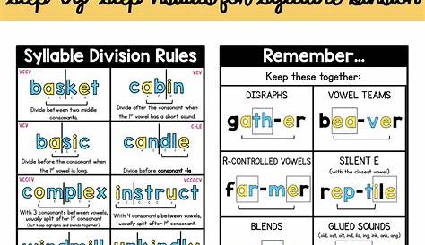 how to divide into syllables