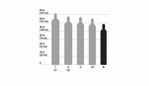 argon gas cylinder sizes chart