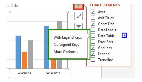 hide the charts data table powerpoint