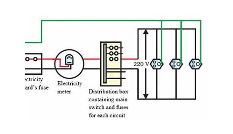 fuse on electrical schematic