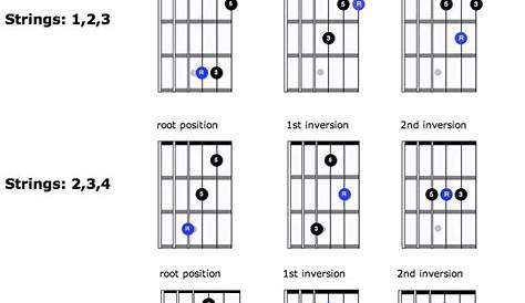printable guitar triad chart
