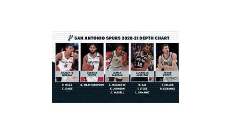 NBA | Video: San Antonio Spurs 2020-21 Depth Chart
