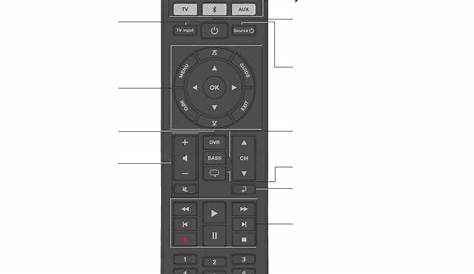 Using the system | Bose Solo 15 Series II User Manual | Page 9 / 56
