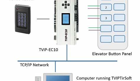 simple elevator control elevator circuit diagram