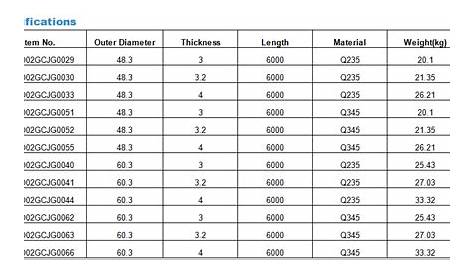 sizes of galvanized pipe