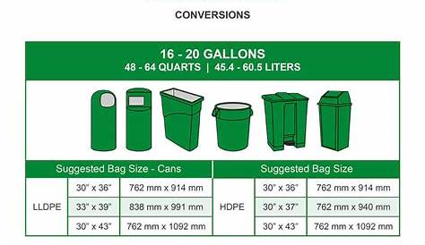 trash bag size chart