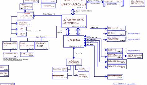 Compaq Presario CQ40 AMD (Discrete) schematic, JBL20 LA-4114P – Laptop