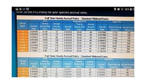walgreens pto accrual rate chart