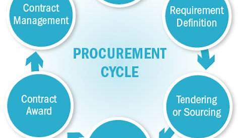 Beginner’s Guide to the Procurement Cycle from Public Spend Forum