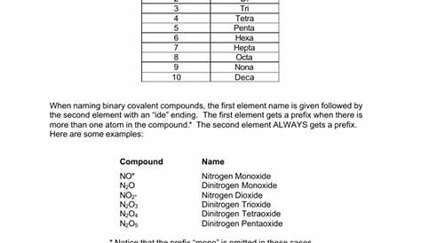 Naming Covalent Compounds Worksheet — db-excel.com