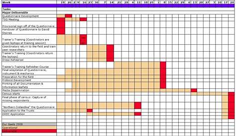 scheduling software gantt chart